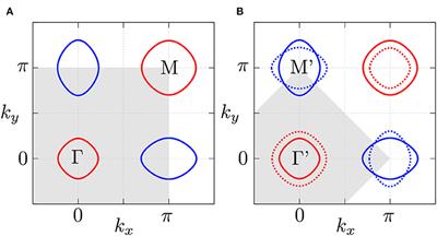 Frontiers | Effects of Pair-Hopping Coupling on Properties of 